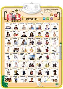 挂图英文人物 - OBL10393911