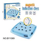 OBL10187734 - Game classes / chess