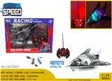 OBL980861 - Remote control plane